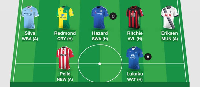 Fantasy Premier League 2015 16 Tips Strategy Guide How To