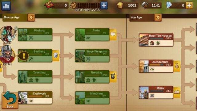 virtual future tech tree forge of empires