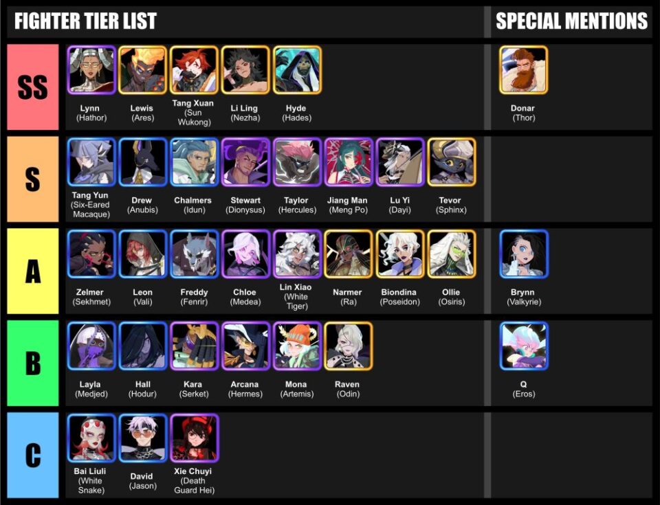 Dislyte Tier List A Complete Ranking of All Espers Level Winner